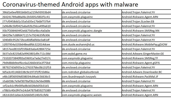 Coronavirus Covid-19 Android البرامج الضارة