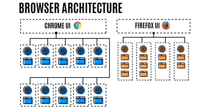 How to fix OneTab not working in Firefox - gHacks Tech News