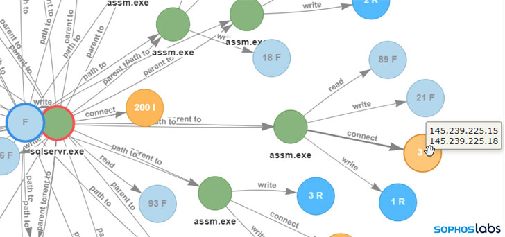 crypto miner malware