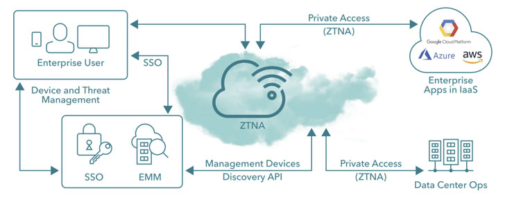 Endpoint Risk Assessment