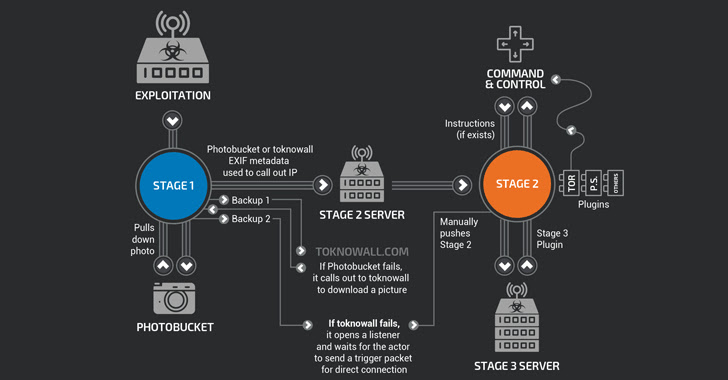 Researchers unearth a huge botnet army of 500,000 hacked routers