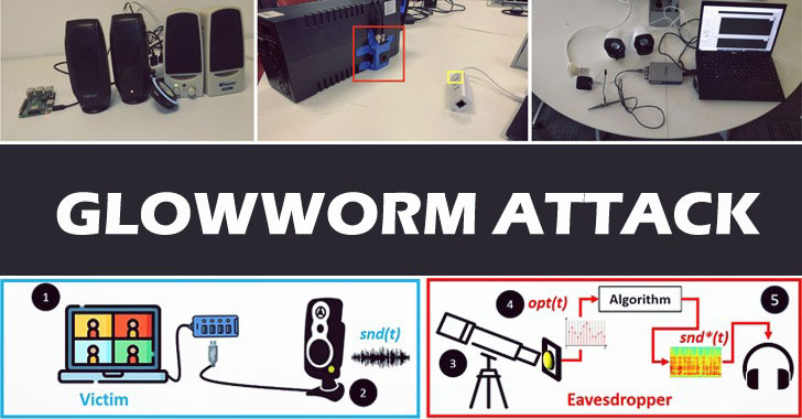 New Glowworm Attack Recovers Device's Sound from Its LED Power Indicator