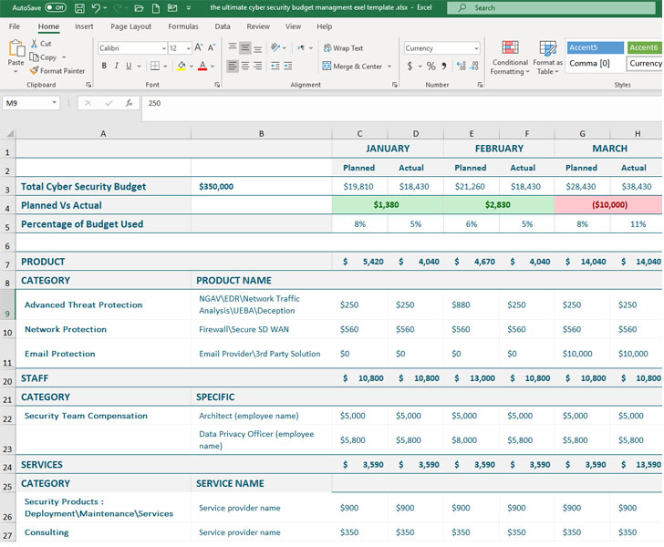 قالب Excel لميزانية الأمن