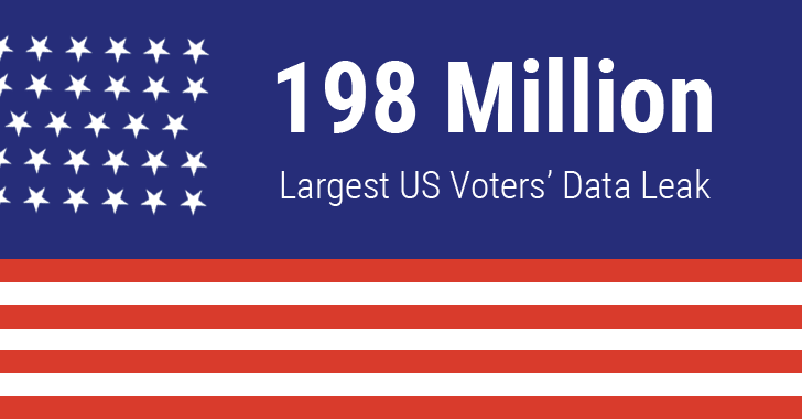 Database of Over 198 Million U.S. Voters Left Exposed On Unsecured Server