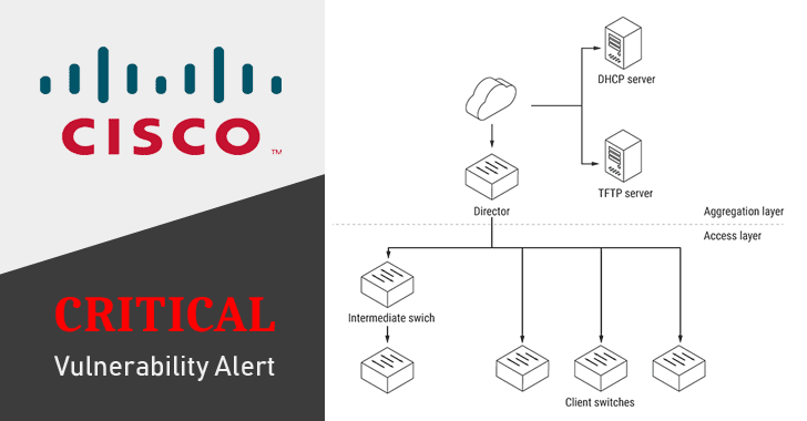 Critical flaw leaves thousands of Cisco Switches vulnerable to remote hacking