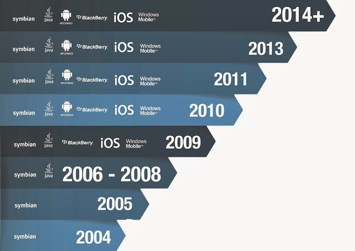 10th Anniversary of the World's First mobile malware