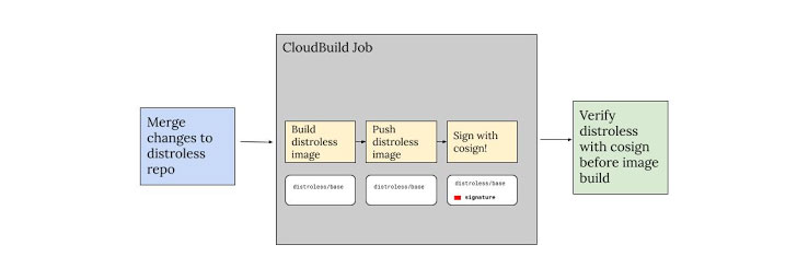 Privacy and Security Privacy and Security