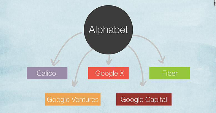 It's Official: Google Becomes ALPHABET