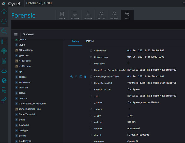 Cynet Centralized Log Management