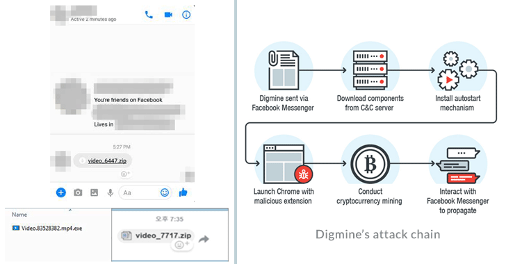 A New Cryptocurrency Mining Virus is Spreading Through Facebook