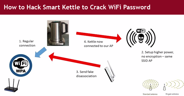 Wi-Fi Password Hacker on the App Store