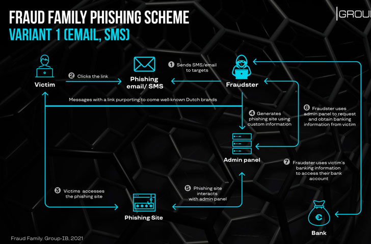 Cybercrime Ring