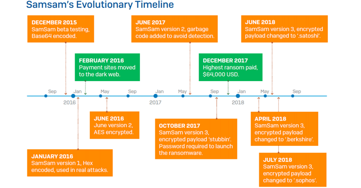 samsam ransomware attacks samsam ransomware attacks