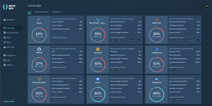 Misconfigured SaaS Settings