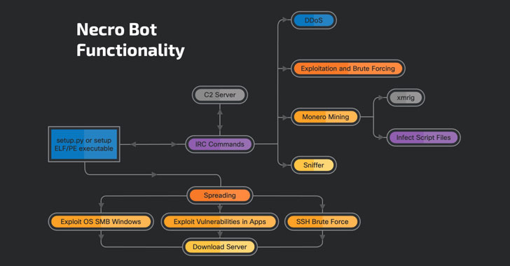 Necro Python bot