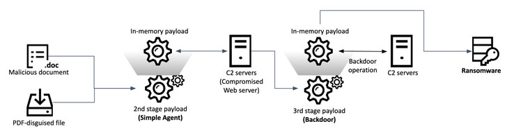 ransomware-hacking.jpg