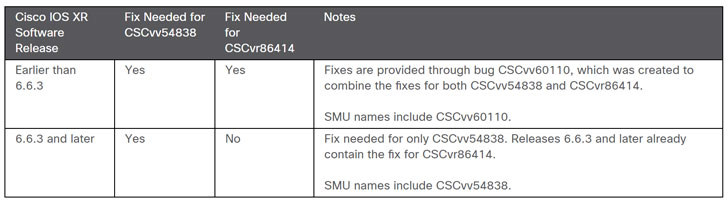 actualización de software de cisco