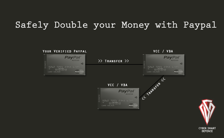 LoopHole in PayPal Terms Allows Anyone to Double PayPal Money Endlessly