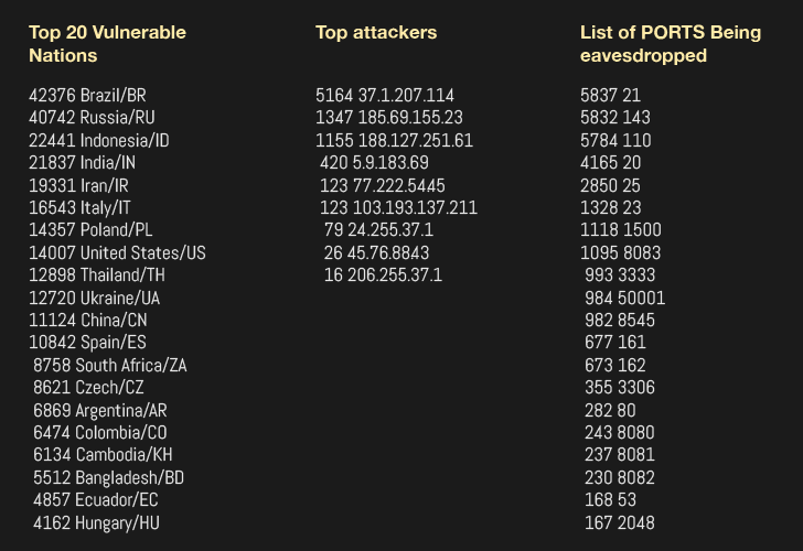 Thousands of MikroTik Routers Hacked to Eavesdrop On Network Traffic