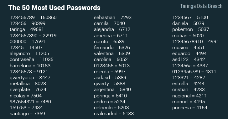 Taringa-Data-Breach-passwords
