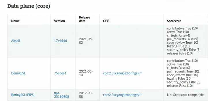 google scorecards open source security tool