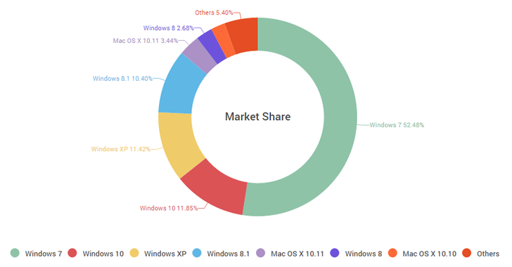 Win share