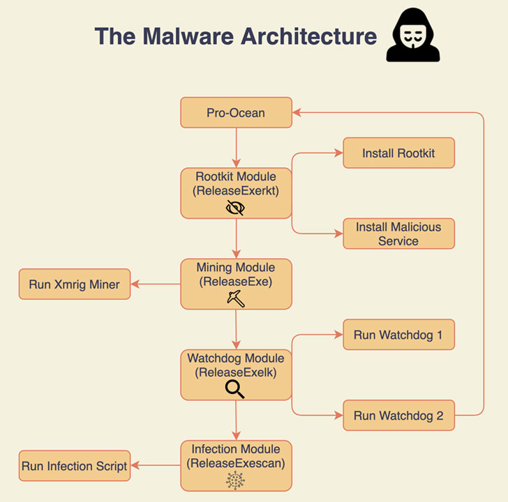 Ransomware repeatedly masquerades as Roblox API JS library • The Register