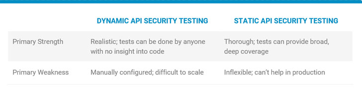 API Security