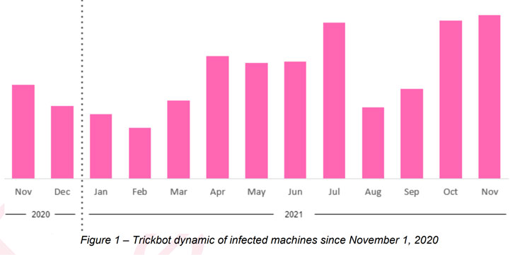 Trickbot