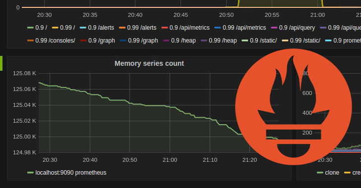 Experts Warn of Unprotected Prometheus Endpoints Exposing Sensitive Information
