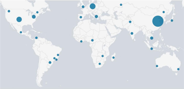 FritzFrog P2P Botnet