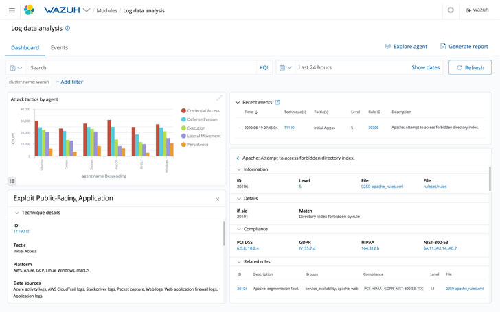 Análise de dados de registro do Wazuh