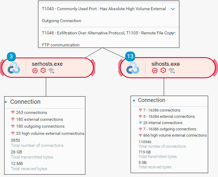 Conti ransomware