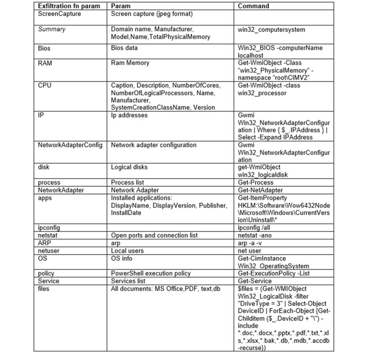 Size comparison Have a problem selecting the inserts? We have the summary  chart of size fo…