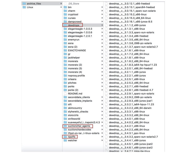 Bvp47 Covert Hacking Tool