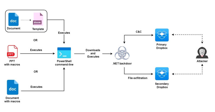 Public Cloud Infrastructure