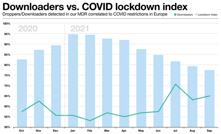 Computer Virus and Covid