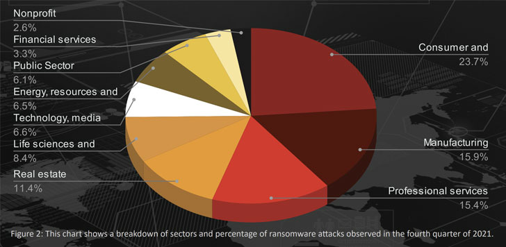 Ransomware Variant