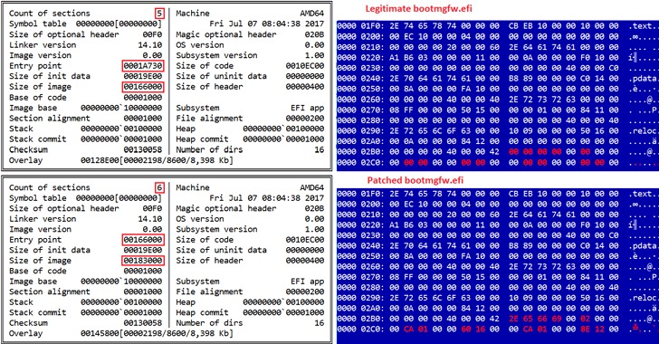 UEFI Bootkit