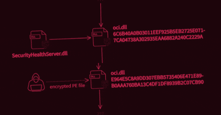 Consultants Uncover Backdoor Deployed on the U.S. Federal Company’s Community