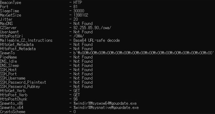 Microsoft SQL Database Servers