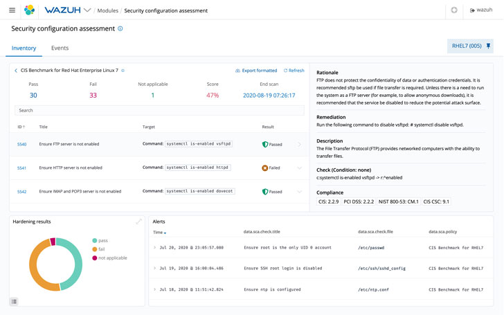 Avaliação de configuração