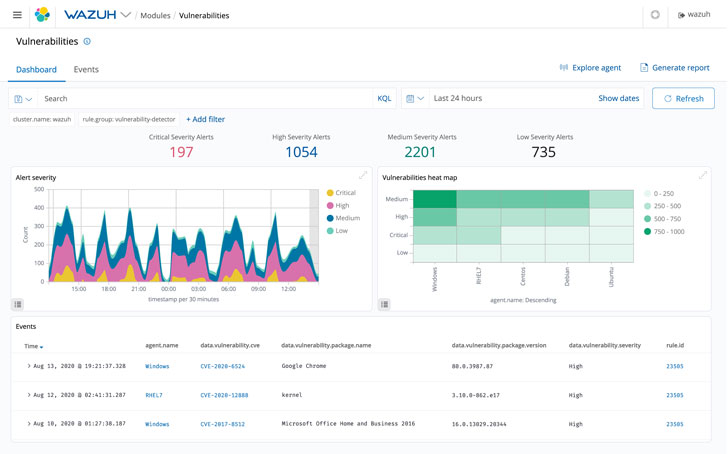 Detecção de Vulnerabilidade Wazuh