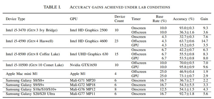 Graphics Card Fingerprint