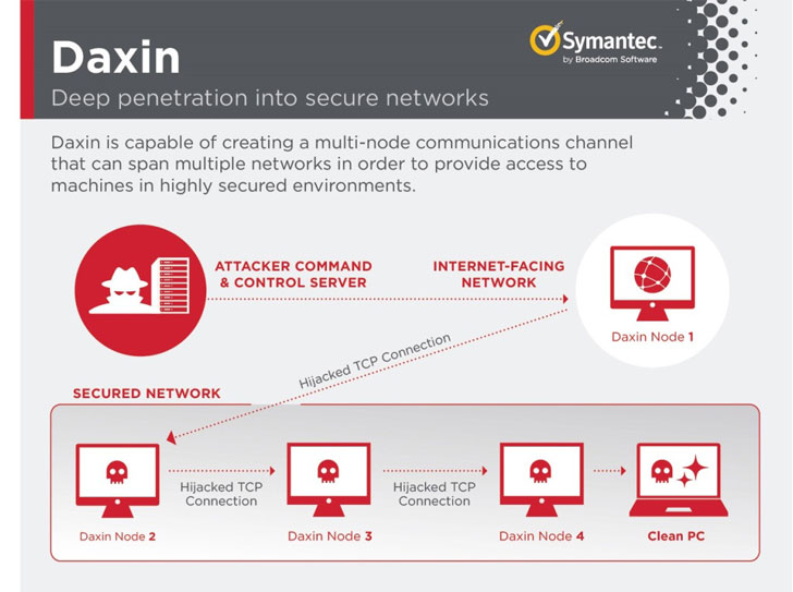 Cyber ​​Espionage Attacks