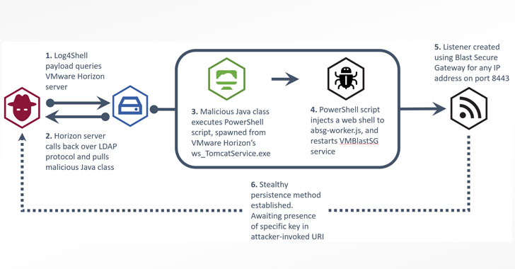 A Georgia election server was vulnerable to Shellshock and may have been  hacked