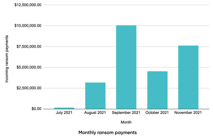 Dashboards – Noted Co.