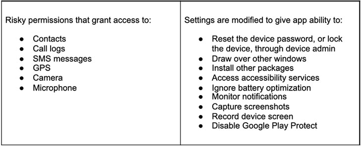 Android Malware