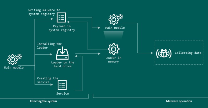 PseudoManuscrypt Malware