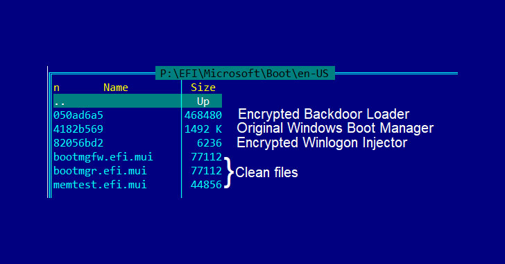 New FinSpy Malware Variant Infects Windows Systems With UEFI Bootkit